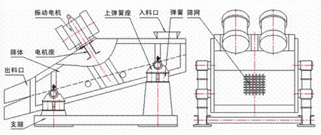 礦用早點睡結構圖